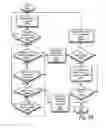 Fig. 32 - Always-available embedded theft reaction subsystem