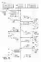 Fig. 06 - Automated reconfiguration of utility meters