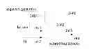 Fig. 01 - Methods and Apparatus in Alternate Finite Field Based Coders and Decoders
