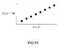 Fig. 13 - Time-to-digital converting circuit and digital-to-time converting circuit