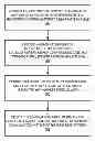 Fig. 01 - Updating a beam pattern table