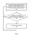 Fig. 07 - Updating a beam pattern table