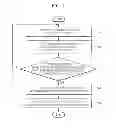 Fig. 07 - Method of establishing communication link and display devices thereof