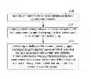 Fig. 01 - Method and terminal for implementing display cache