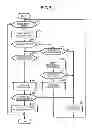 Fig. 04 - Erasing apparatus and erasing method
