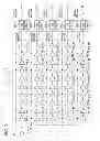 Fig. 30 - ENDOSCOPE SYSTEM