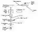 Fig. 01 - System and apparatus for color correction in transmission-microscope slides