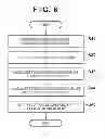 Fig. 07 - Image processing apparatus and method