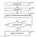 Fig. 01 - Method and system for changing programming on a television