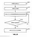 Fig. 30 - Method and system for changing programming on a television