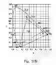 Fig. 23 - Display device for three-dimensional display having first and second color wheels