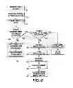 Fig. 09 - Methods and systems for creating structural documents with security features