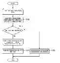 Fig. 01 - Information processing apparatus, method for controlling the same, and information processing program