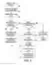 Fig. 09 - Methods and systems for creating structural documents having contact information for utilizing product information