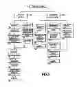 Fig. 07 - Method and system for authenticating a secure document