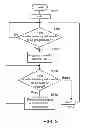 Fig. 04 - One-bit memory cell for nonvolatile memory and associated controlling method