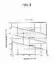 Fig. 09 - SEMICONDUCTOR DEVICE HAVING CURRENT CHANGE MEMORY CELL