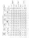Fig. 14 - Reducing weak-erase type read disturb in 3D non-volatile memory