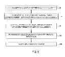 Fig. 05 - Read threshold estimation in analog memory cells using simultaneous multi-voltage sense