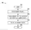 Fig. 01 - Apparatuses and methods involving accessing distributed sub-blocks of memory cells