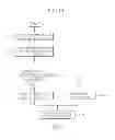 Fig. 15 - Method of programming non-volatile memory device and apparatuses for performing the method