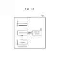 Fig. 19 - Method of programming non-volatile memory device and apparatuses for performing the method