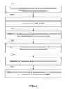 Fig. 04 - Method of identifying damaged bitline address in non-volatile
