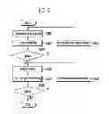 Fig. 06 - Non-volatile semiconductor memory device and method of improving reliability using soft erasing operations