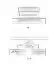 Fig. 07 - Access methods and circuits for memory devices having multiple banks