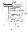 Fig. 04 - Congestion control for multi flow data communication