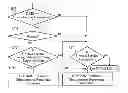 Fig. 01 - DATA COMMUNICATIONS METHOD AND MOBILE COMMUNICATIONS SYSTEM