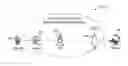 Fig. 01 - LATTICE CODING SCHEME FOR TWO-WAY MULTI-RELAY WIRELESS COMMUNICATIONS