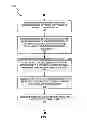 Fig. 06 - Method and apparatus for dynamic control of TTI bundling sizes