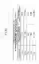 Fig. 08 - Transmission and reception bandwidth setting method, mobile terminal and base station in radio communication system that defines a plurality of signal bandwidths