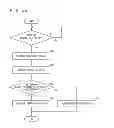 Fig. 28 - WIRELESS COMMUNICATION SYSTEM AND WIRELESS SLAVE AND MASTER UNITS USED THEREIN