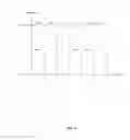 Fig. 08 - Coordinating data communications using frequency division multiplexing and time division multiplexing