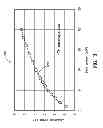 Fig. 09 - OPTICAL AMPLIFIER AND PROCESS