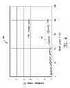 Fig. 10 - OPTICAL AMPLIFIER AND PROCESS