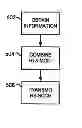 Fig. 01 - Base station and method for transmitting control information to a user equipment (UE)