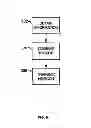 Fig. 07 - Base station and method for transmitting control information to a user equipment (UE)