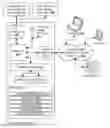 Fig. 01 - System and method providing multi-modality interaction over voice channel between communication devices