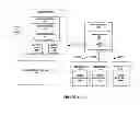 Fig. 02 - Cloud based contact center platform powered by individual multi-party conference rooms