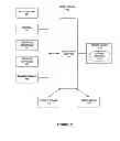 Fig. 03 - Cloud based contact center platform powered by individual multi-party conference rooms