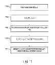 Fig. 12 - Methods and systems for securely accessing translation resource manager