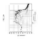 Fig. 24 - Sound field control apparatus and sound field control method