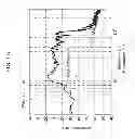 Fig. 33 - Sound field control apparatus and sound field control method