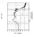 Fig. 35 - Sound field control apparatus and sound field control method