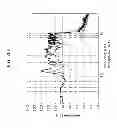 Fig. 55 - Sound field control apparatus and sound field control method