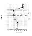 Fig. 74 - Sound field control apparatus and sound field control method
