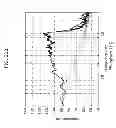 Fig. 75 - Sound field control apparatus and sound field control method